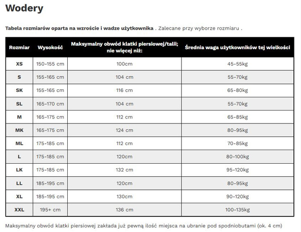 Vadeadores transpirables Taimen River TIZIP